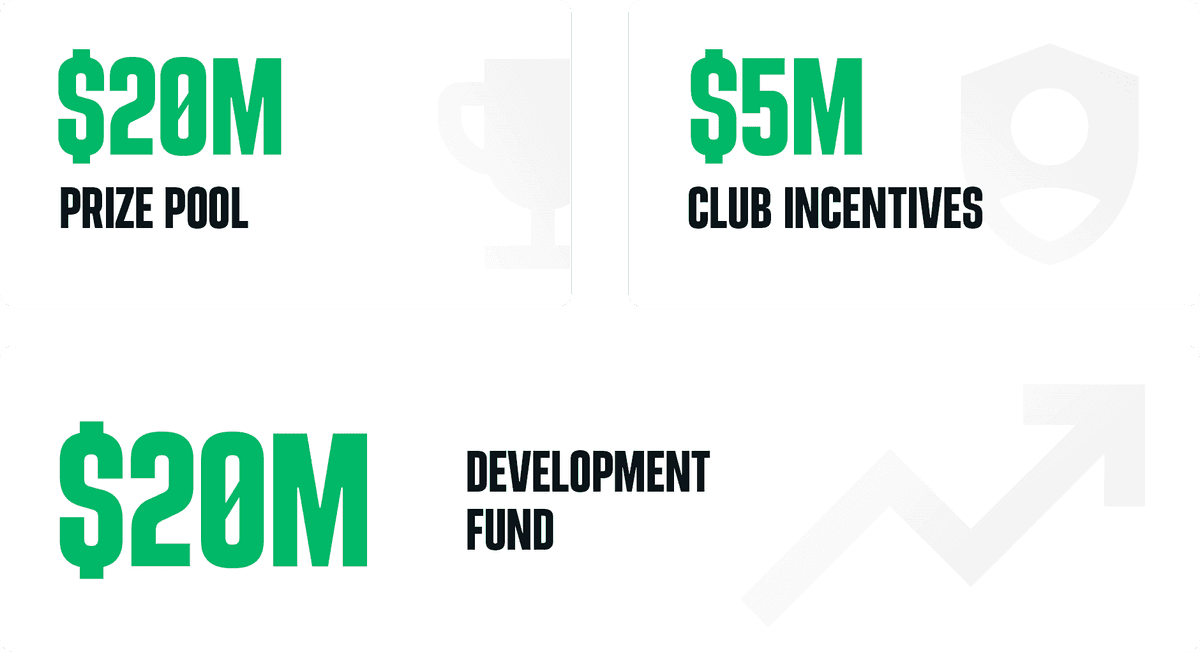 ENC $45 million funding breakdown